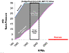 The Waste-Gate Advantage